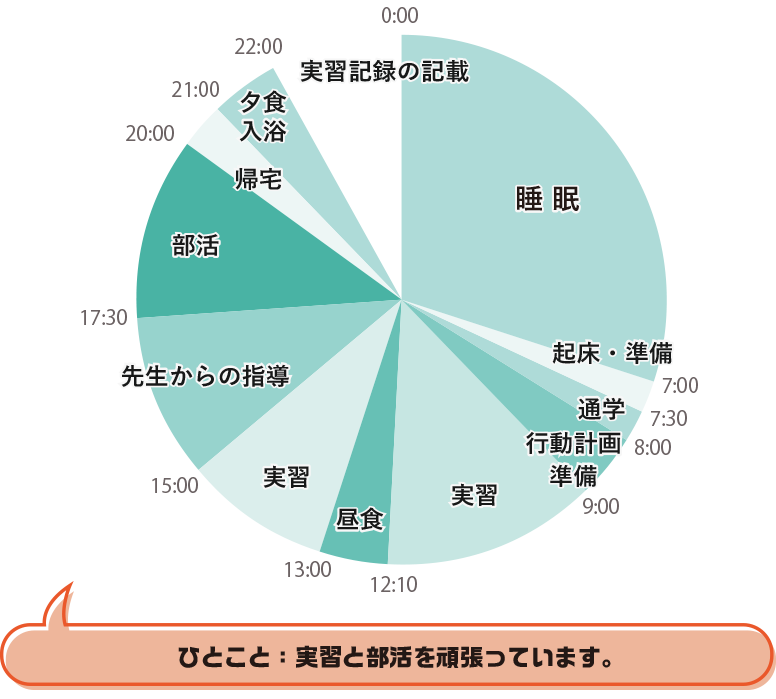 1日のスケジュール