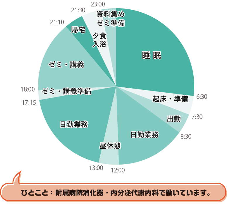 1日のスケジュール